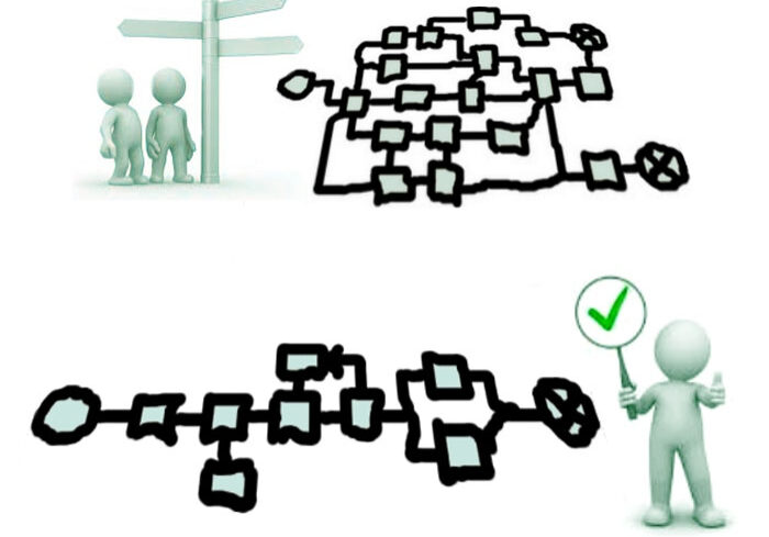 procesoptimalisatie
